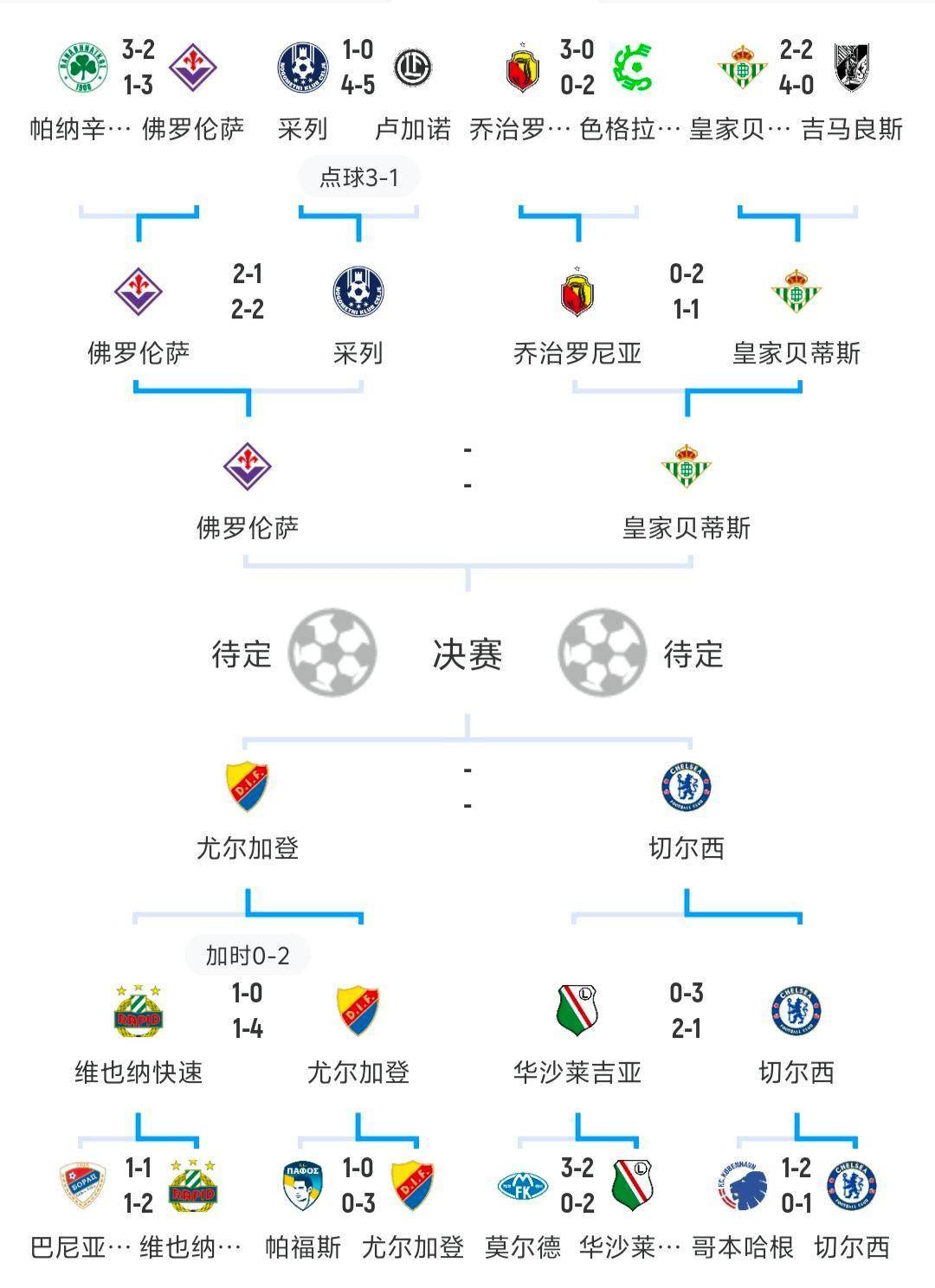 九游中国官方门户-赛地聚焦——欧冠国际比赛日热度飙升，切尔西绝杀压哨，压力陡增，赛程密集仍需轮换的简单介绍-九游中国官方门户